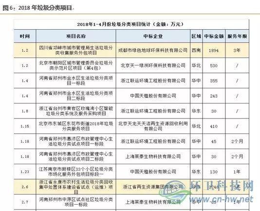 闲置新能源指标转让公司？你想知道的这里都有