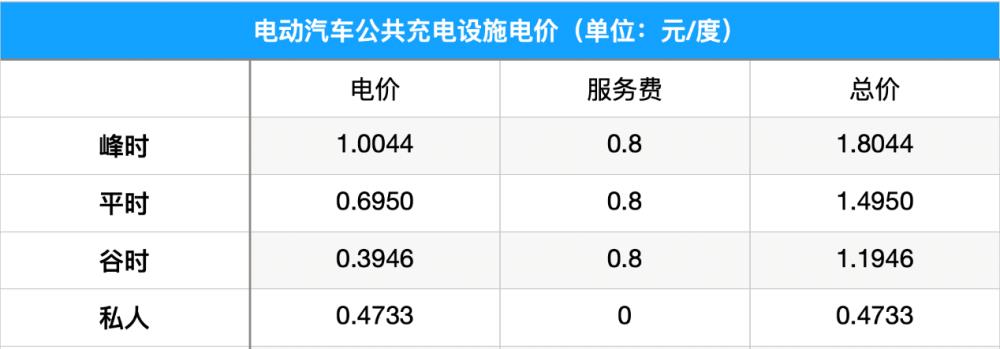 现在北京租新能源车牌多少钱一年——你都必须知道的几件事