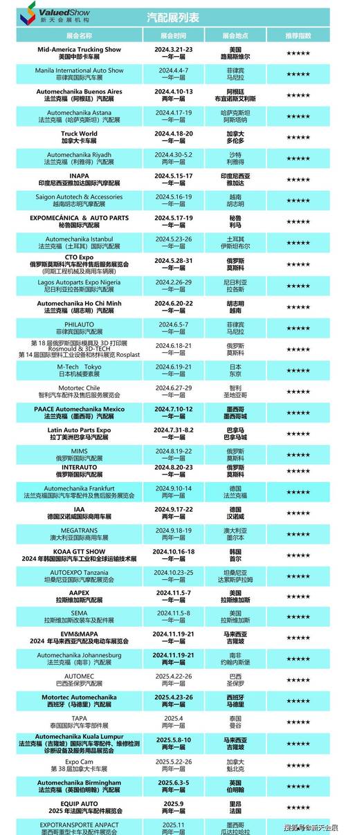 2024年北京车指标成交价格表？5年多少钱？需要什么资料