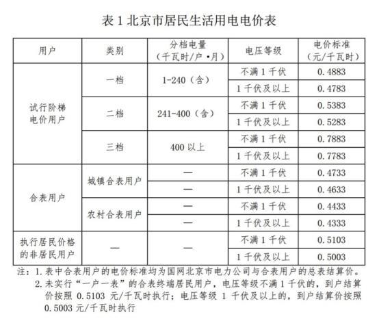 2024北京租新能源指标什么价格-这些情况你必要有懂(车主指南)