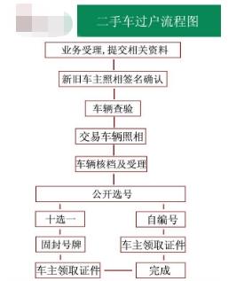 2024年北京牌照指标租赁价格多少-京牌价格+过户手续+过户流程+平台