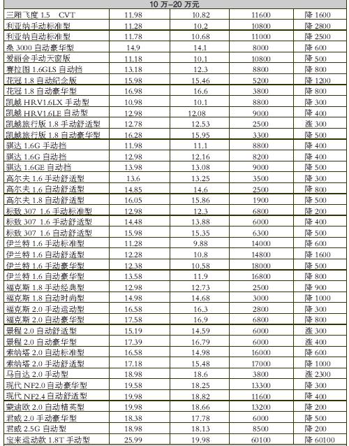 现在北京牌照指标价格[最新价格]车牌租赁最新指南