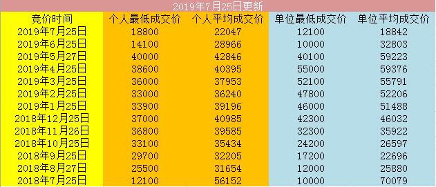 现在新能源指标大概要多少钱[最新价格]车牌租赁最新指南