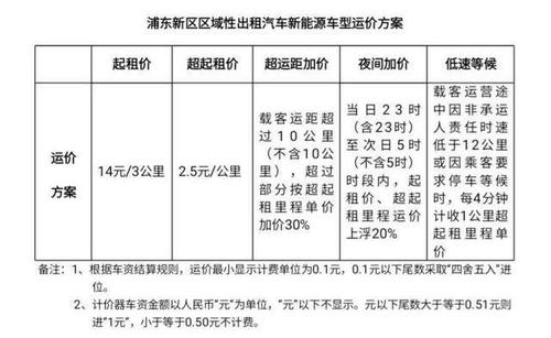 一个北京租新能源指标价格,京牌长租需要多少钱