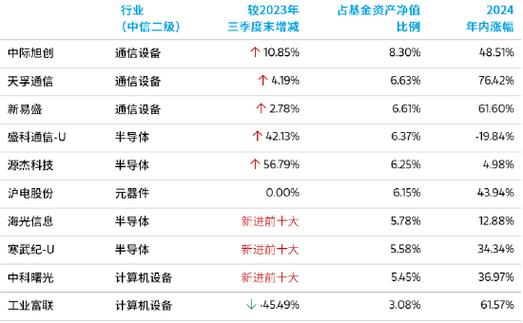 2024年北京租车牌号成交价格表(2024年北京租车牌号价格)