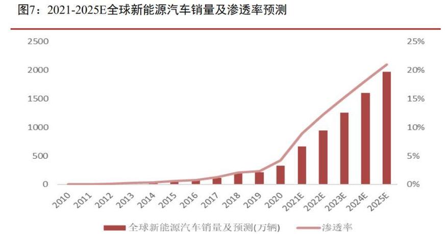 2024年新能源指标租赁价格多少（费用，条件，注意事项）