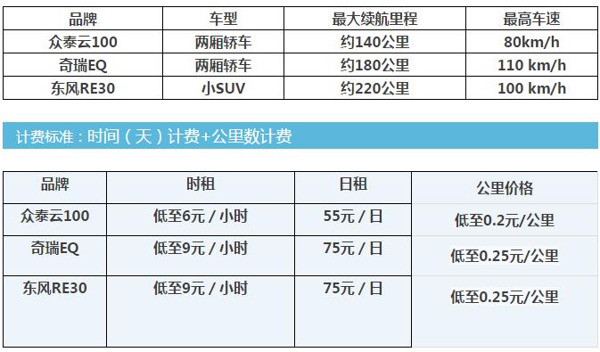 一个电动车牌租赁一年多少钱(详细解读最新车牌租赁市场行情)