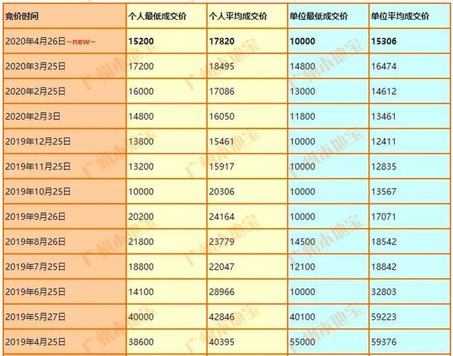 2024车牌指标一个多少钱(2024车牌指标价格解析)