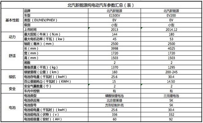 现在北京租电车指标1年多少钱？最新车牌价格（车牌指南）